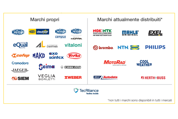 brands